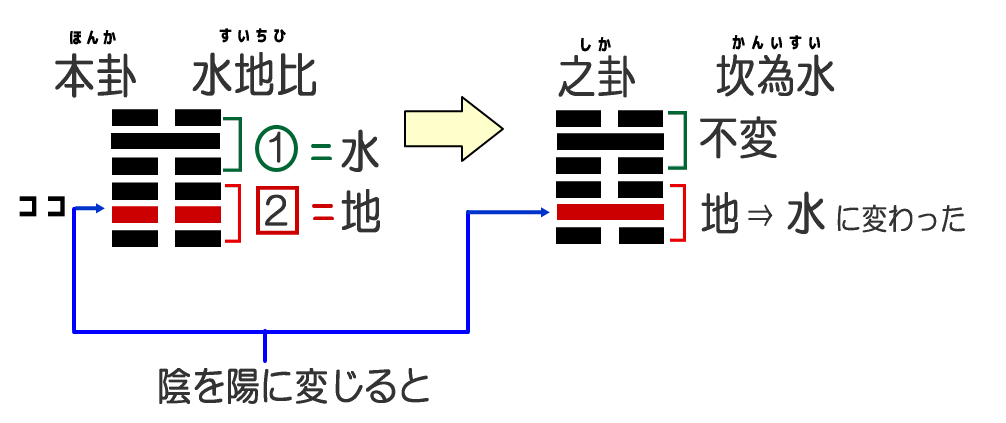 2025年風水