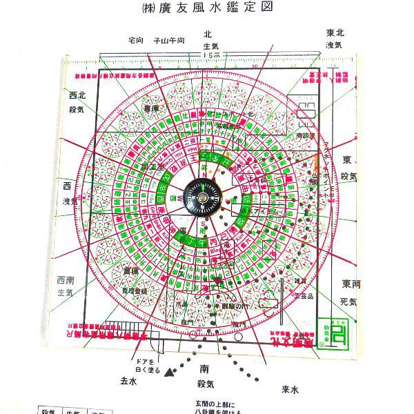 透明羅盤