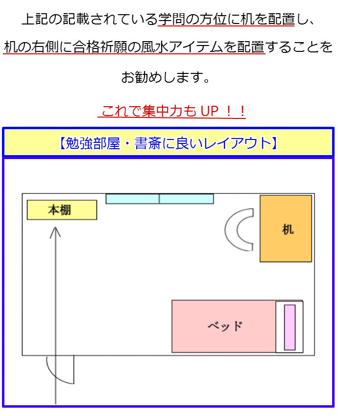 受験運・勉強運を高める吉方位